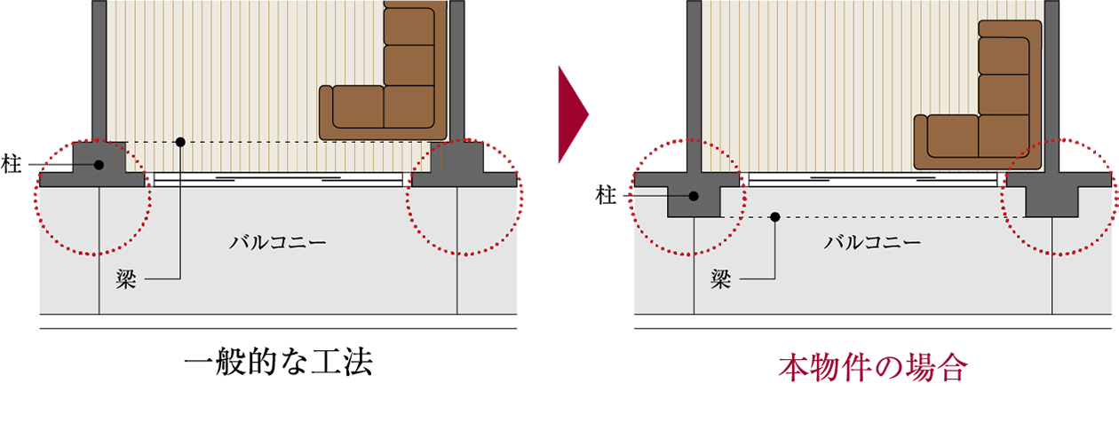 室内への柱の張出しをなくし、より使いやすい空間ができるアウトポール設計