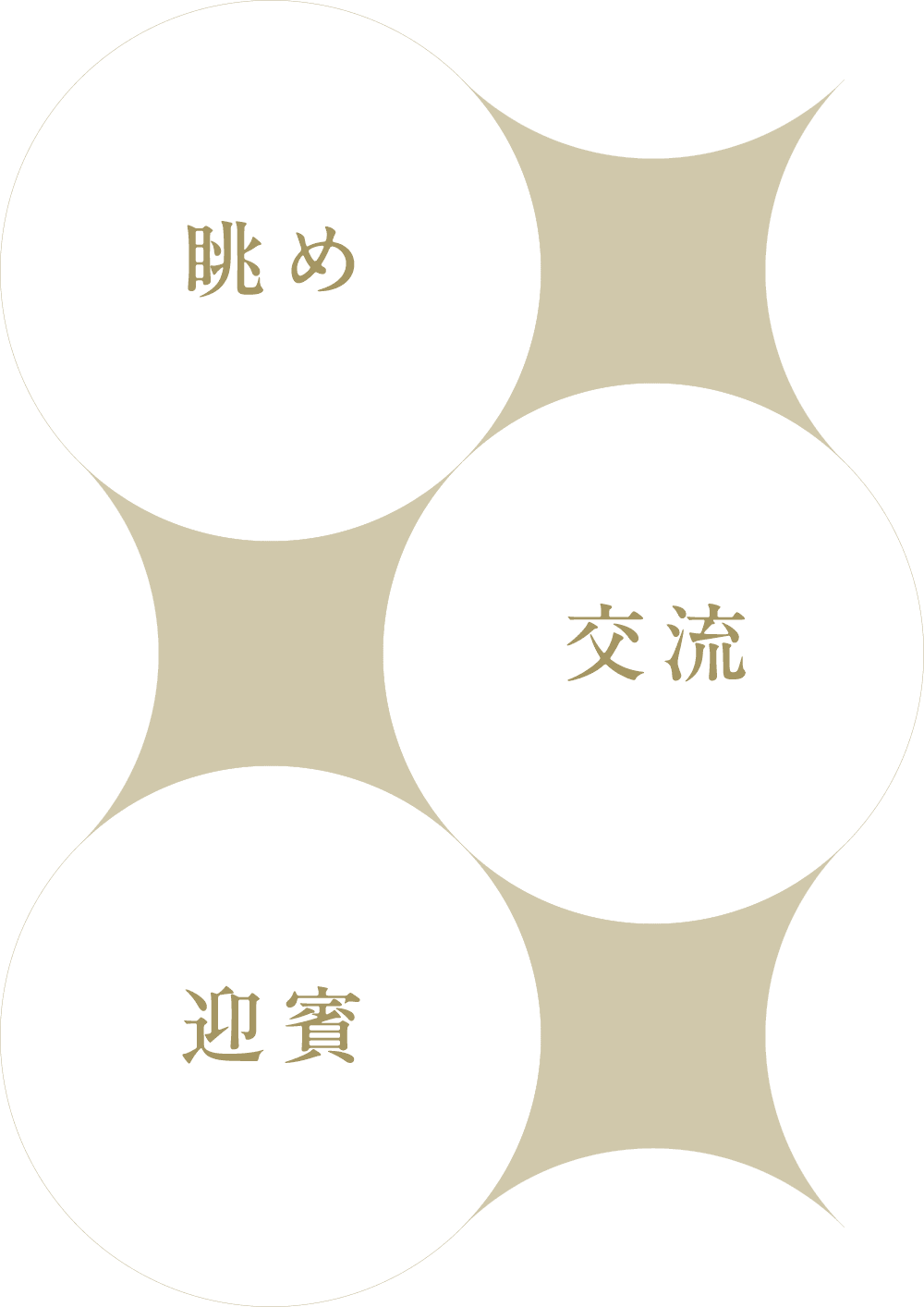 共用スペースの3つのコンセプト「眺め・交流・迎賓」