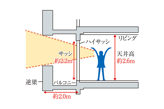 逆梁工法概念図