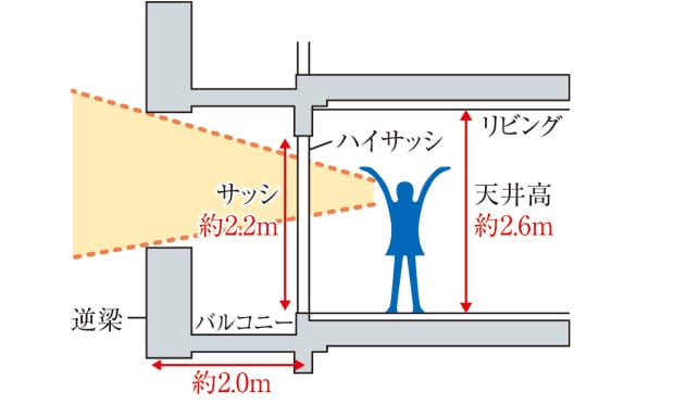 逆梁工法概念図