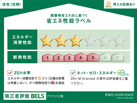 省エネ性能ラベル