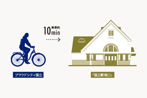※自転車分数は実測で算出し端数は切り上げた概算です。