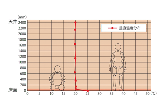 概念図