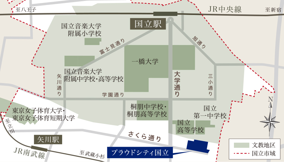 国立市教育施設概念図
