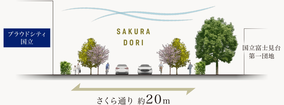 さくら通り（現地周辺）概念図
