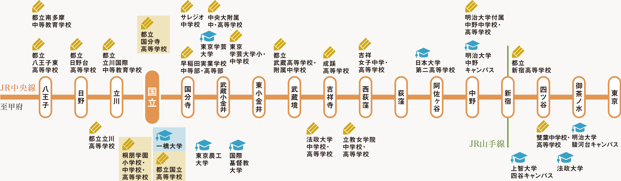 中央線教育施設マップ※スペースの関係上すべての教育施設を記載しておりません。