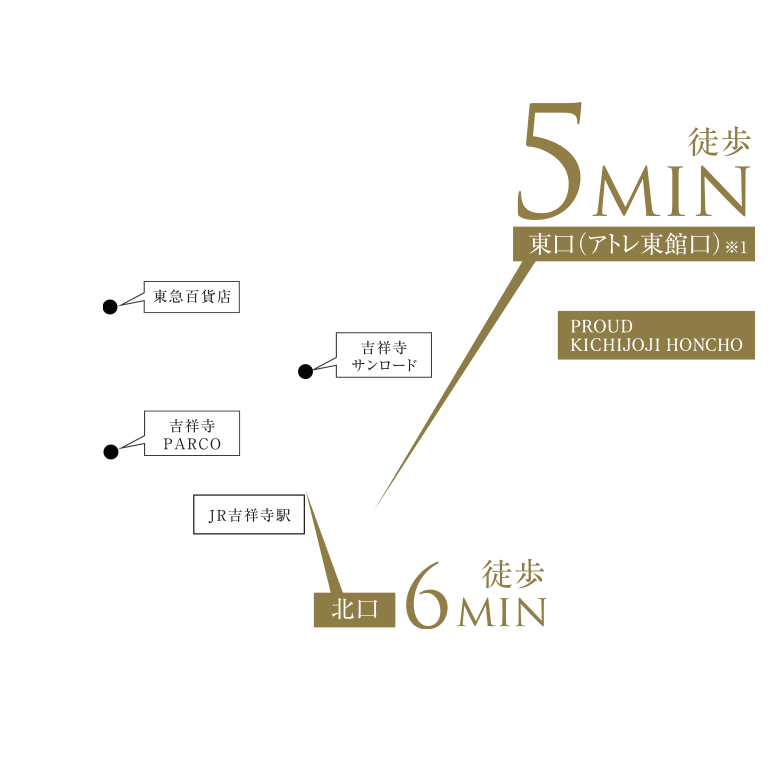 6MIN / 5MIN