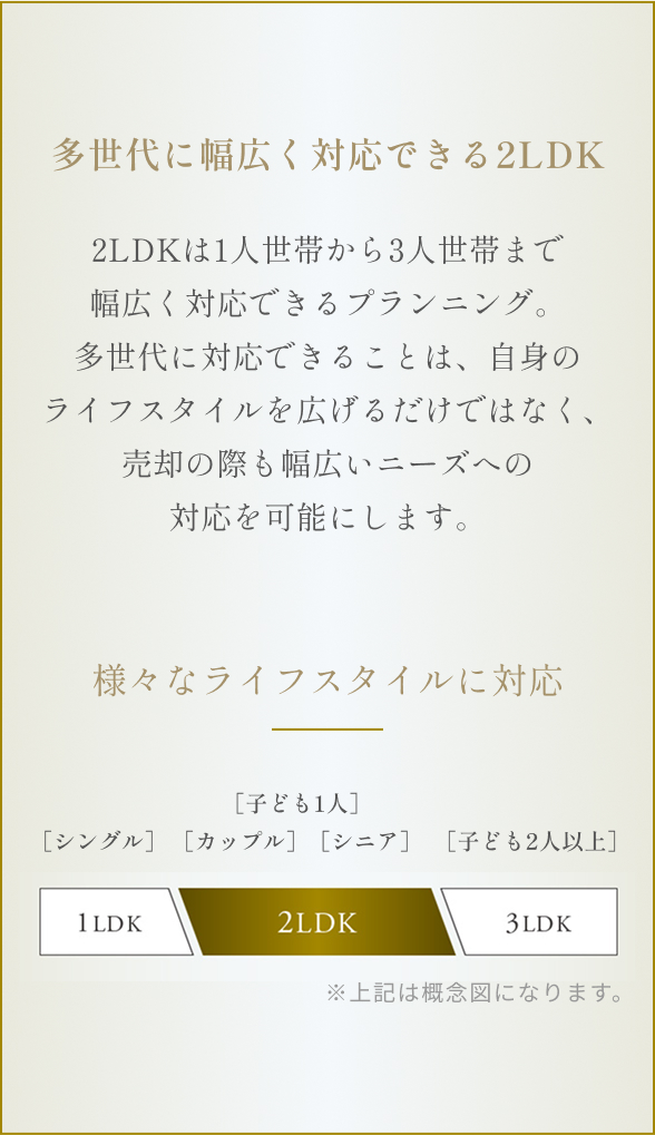 他世代に幅広く対応できる2LDK