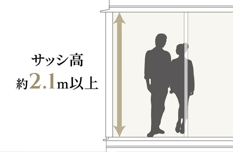 全戸ハイサッシ