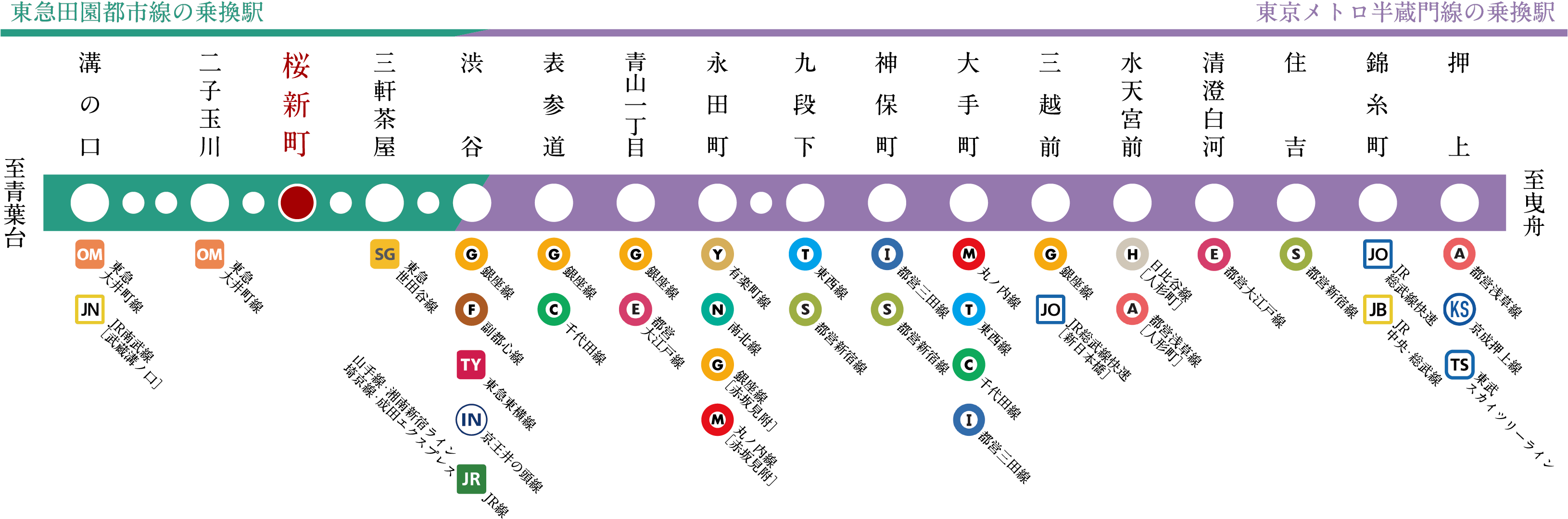 乗り換え路線図