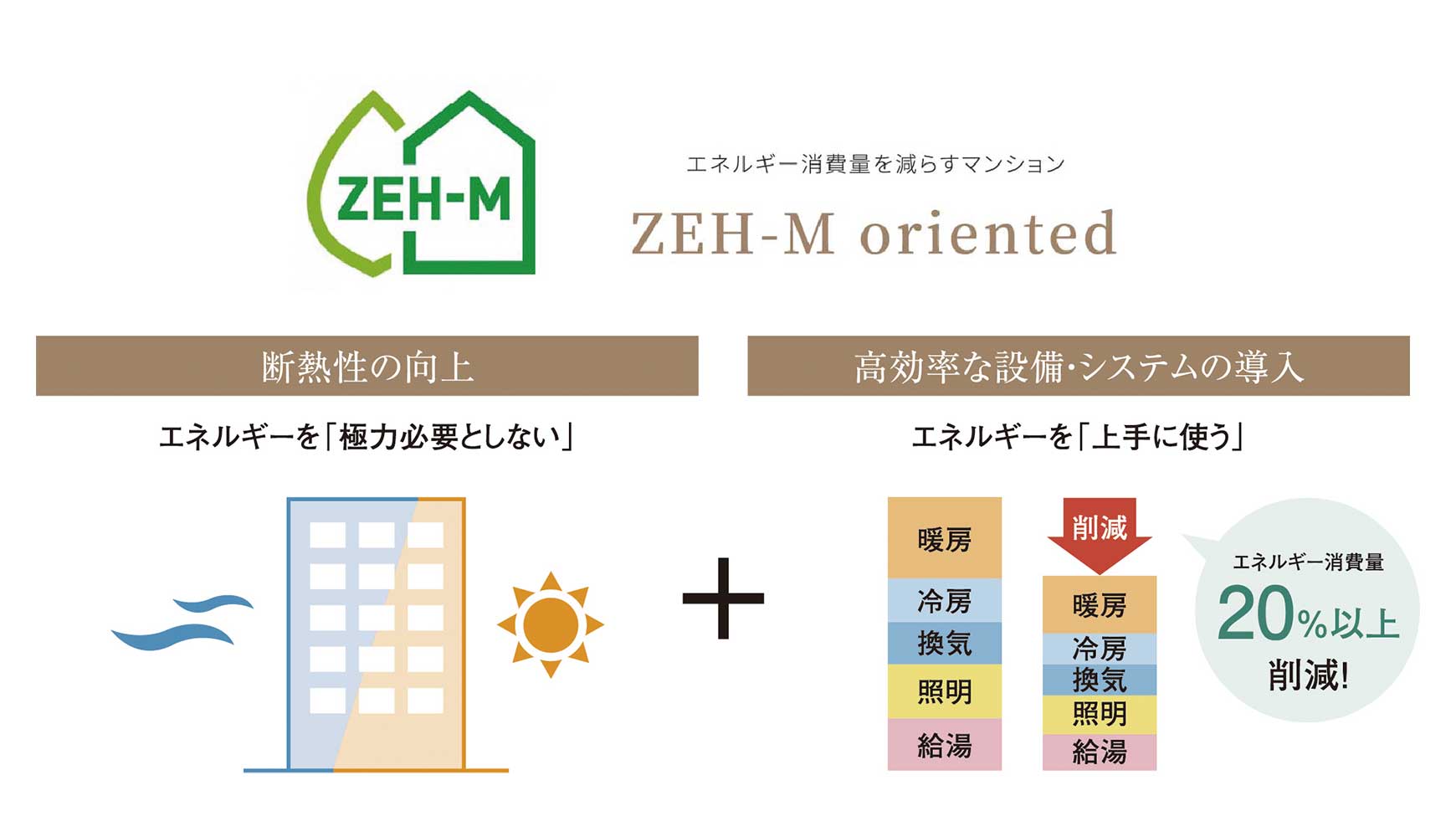 ZEH