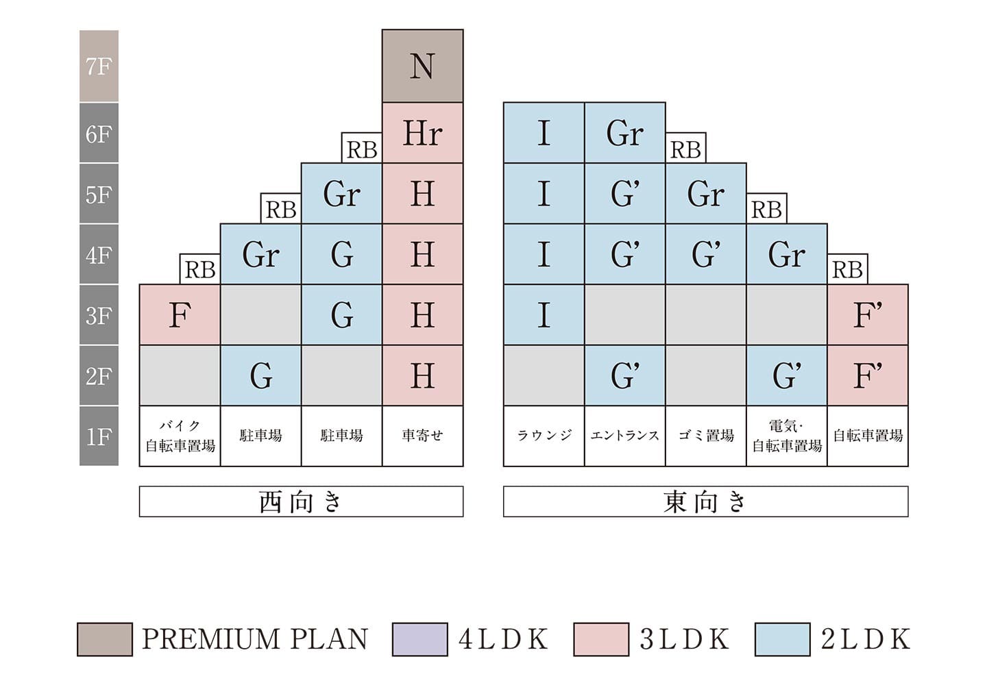 立面断面概念図