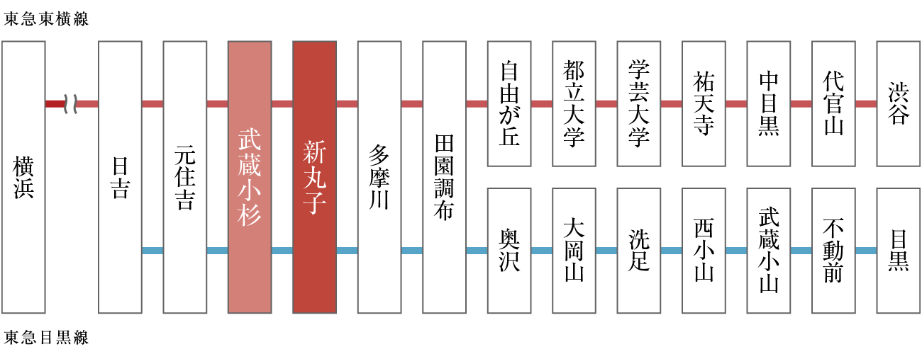 東急東横線・東急目黒線の路線図