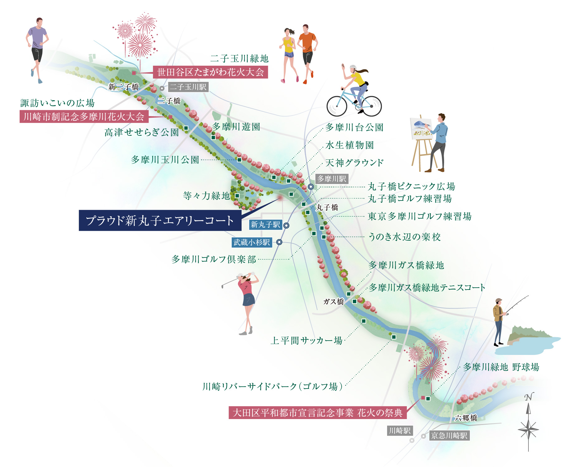新二子橋から六郷橋までの多摩川沿いのエリア概念図