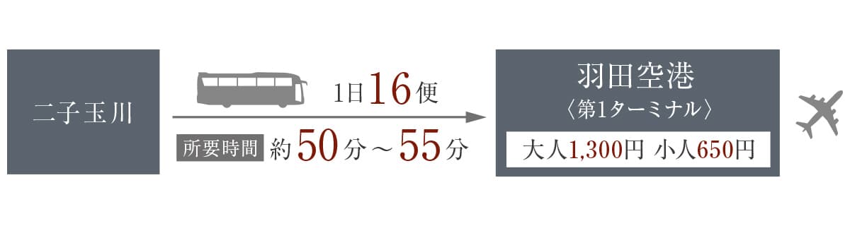 バス概念図