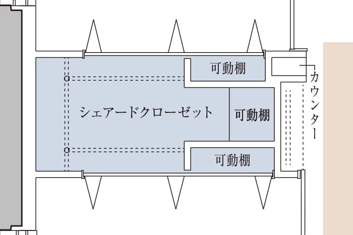 シェアードクローゼット 概念図