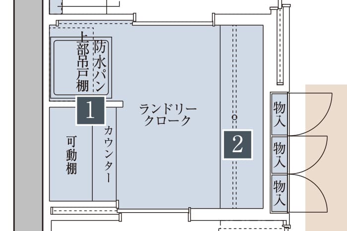 ランドリークローク 概念図