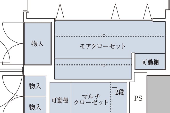 モアクローゼット 概念図