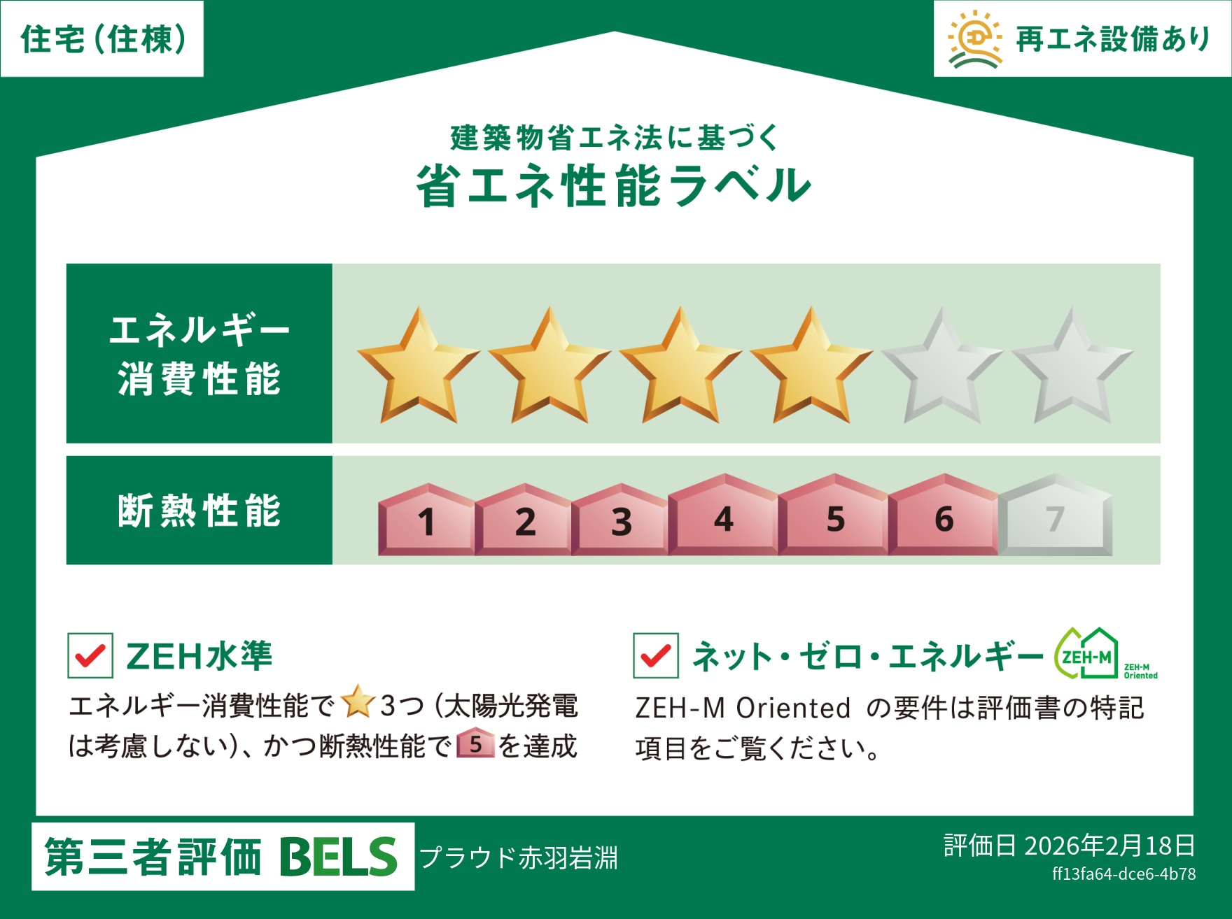 BELSラベル