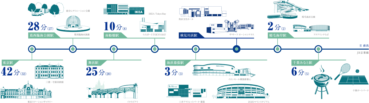 アクセス概念図