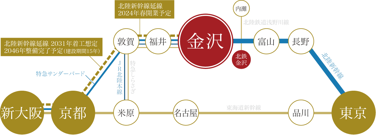 路線図
