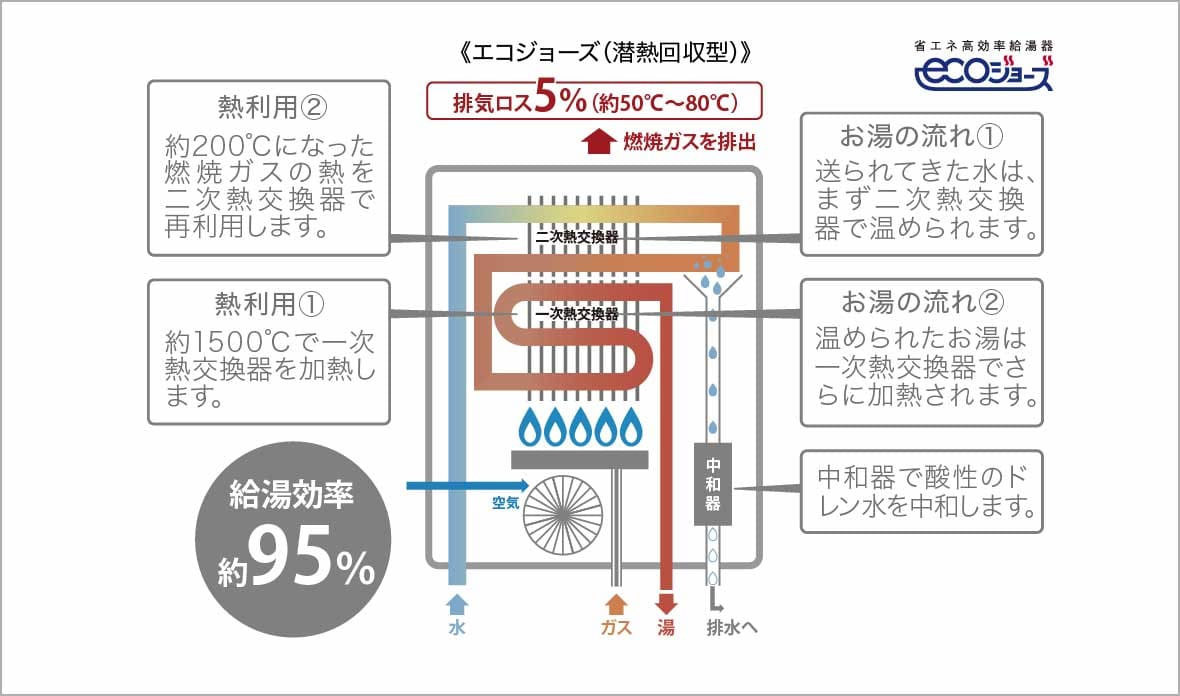 金沢市企業局 2021年10月 現在ECOジョーズ概念図