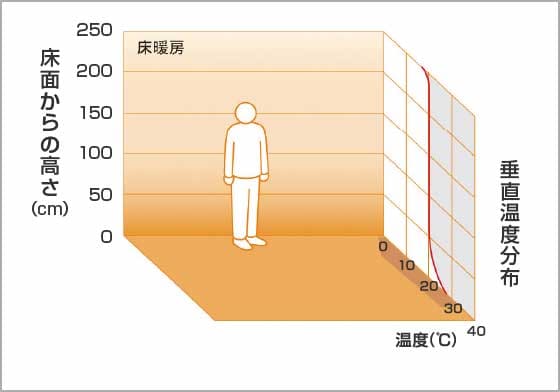 概念図