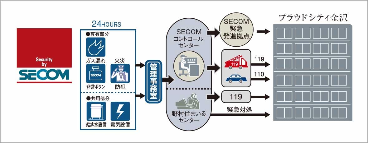 アーバント・セキュリティシステム概念図