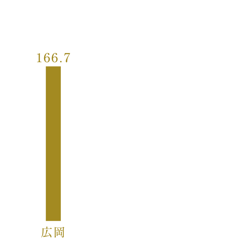 令和3年公示地価ランキング／10年間の変動率