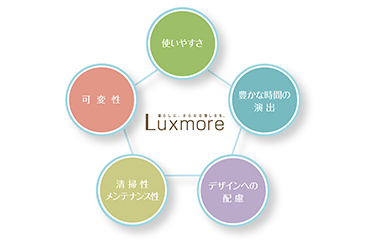 Luxmore