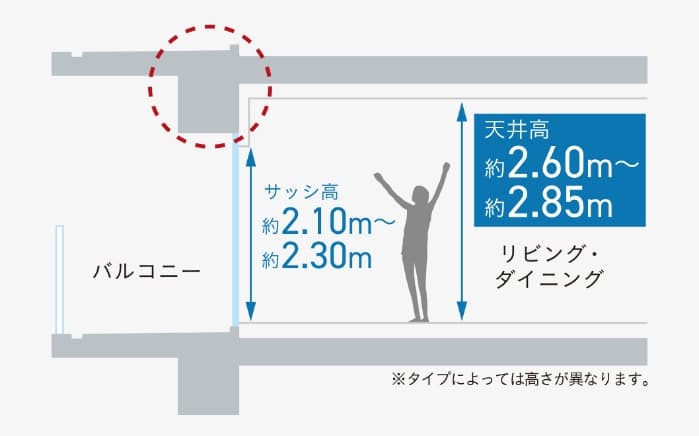 天井高概念図