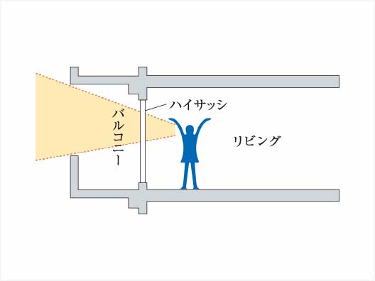 解放感が広がるハイサッシ