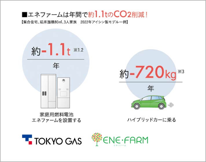 アイシン製エネファーム概念図