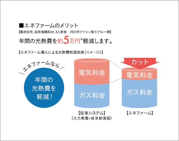 アイシン製エネファーム概念図