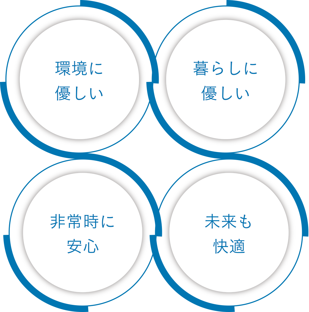 環境にやさしい 暮らしに優しい 非常時に安心 未来も快適