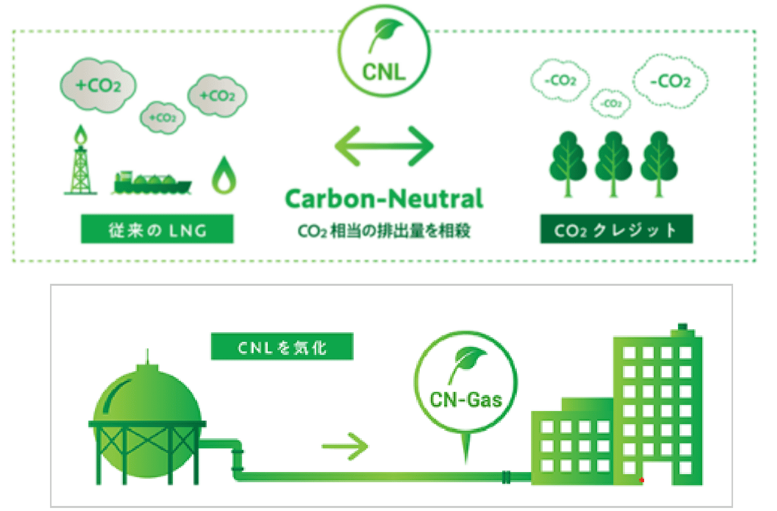 ガス供給概念図