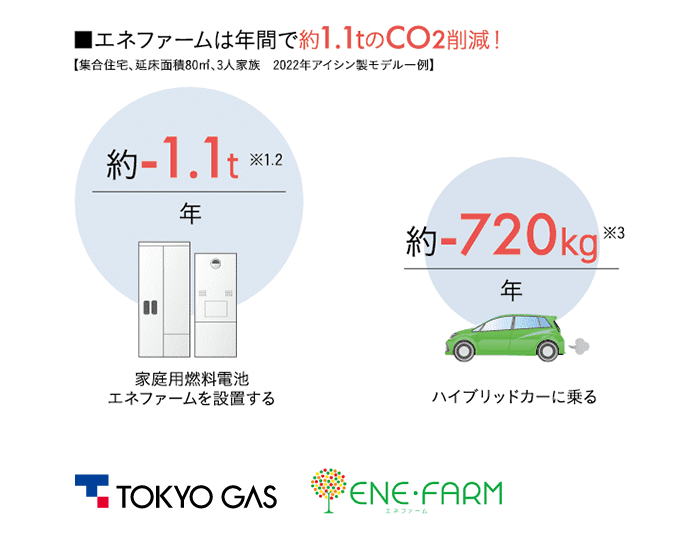 アイシン製エネファーム概念図