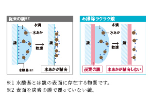 イメージイラスト