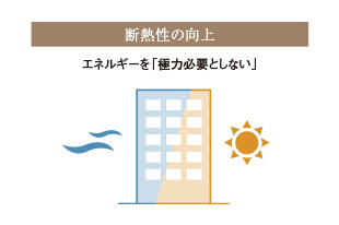 高断熱・高効率設備 写真1