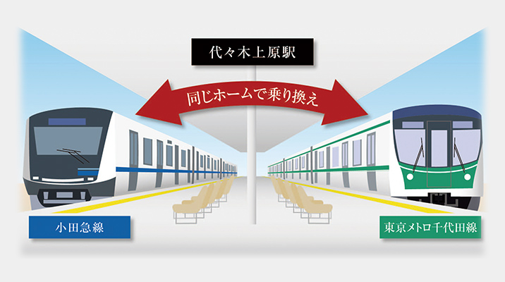 概念図