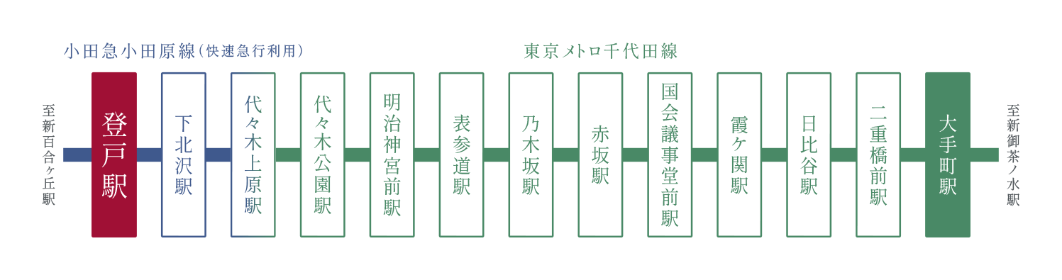 概念図