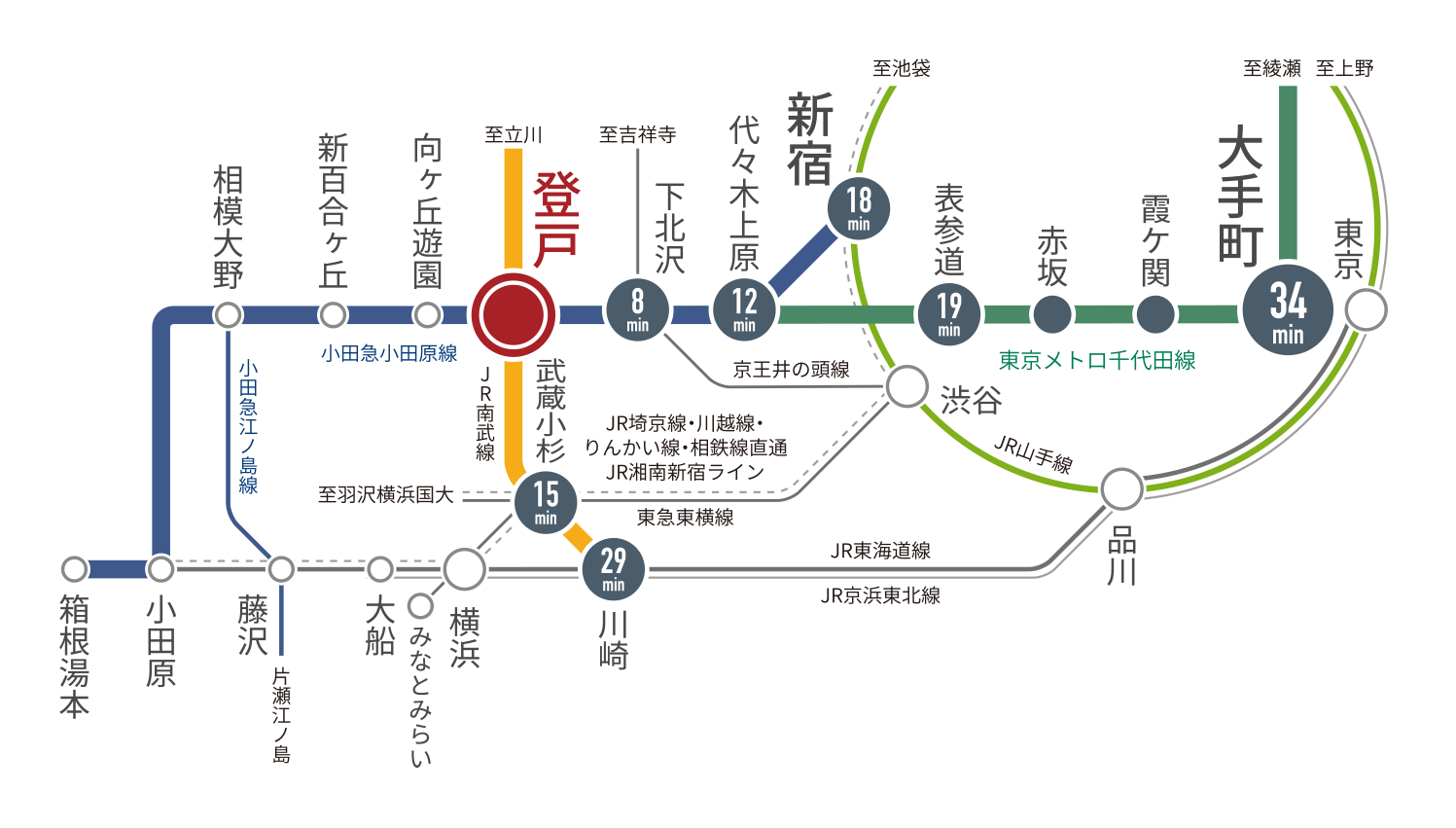 路線図