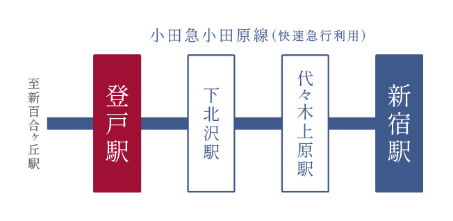 概念図