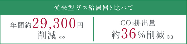 従来型ガス給湯器と比べて