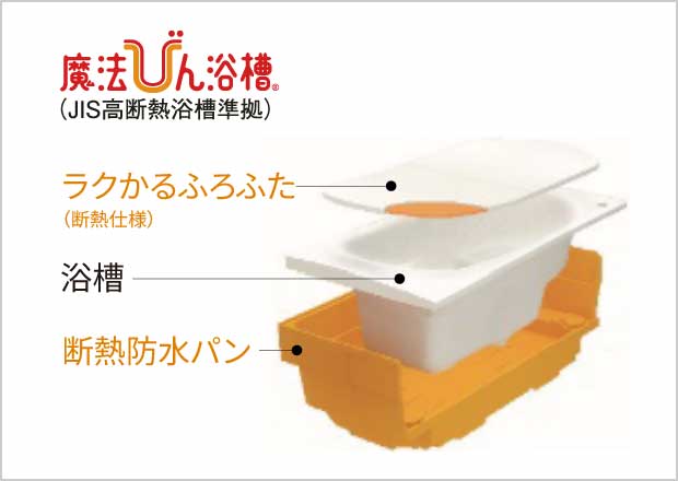 魔法びん浴槽