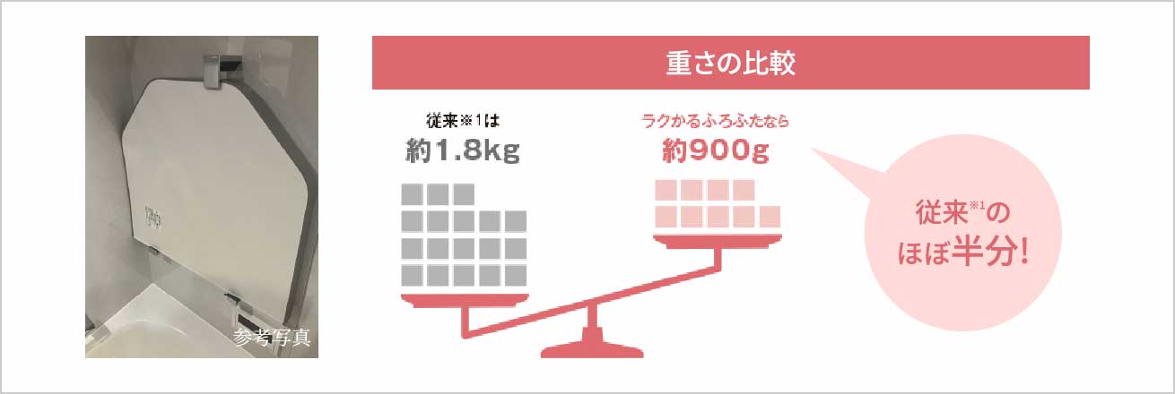 ラクかるふろふた