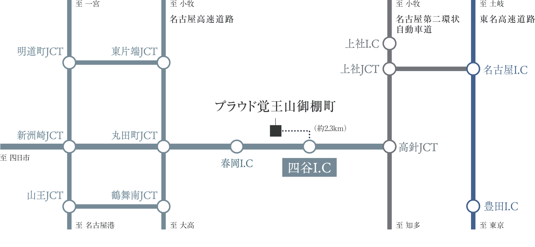 高速道路アクセス概念図