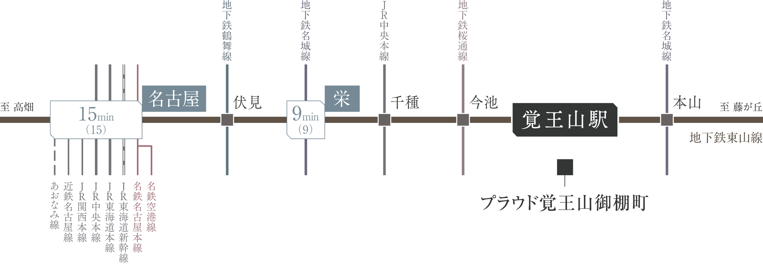 地下鉄アクセス概念図