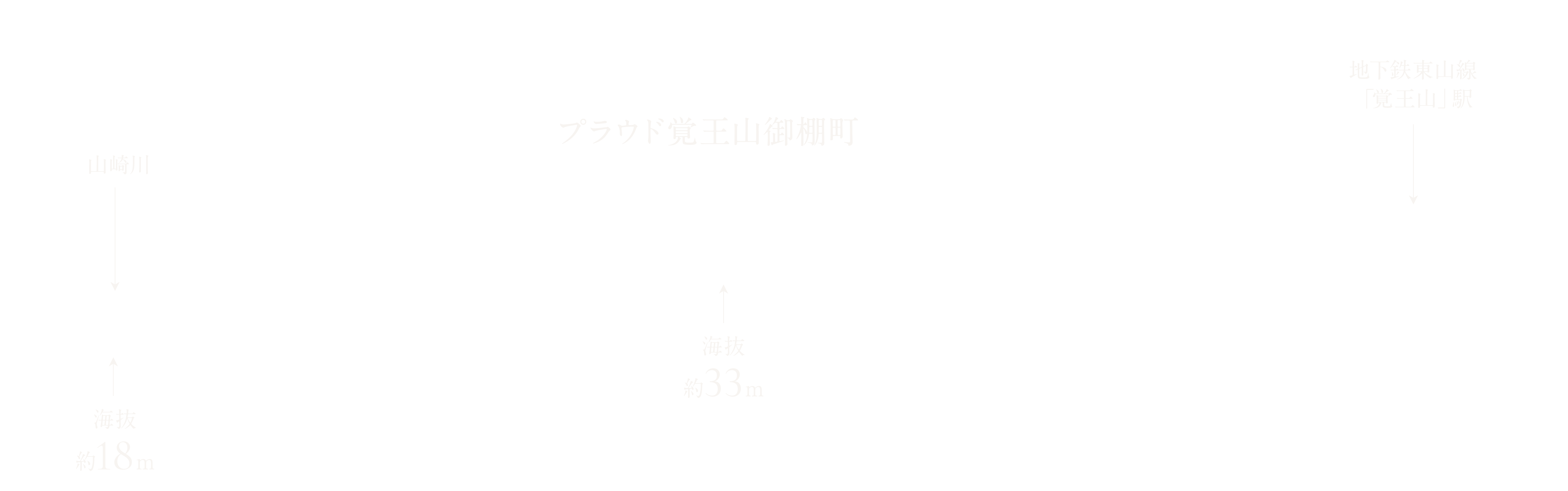 立地概念イラスト