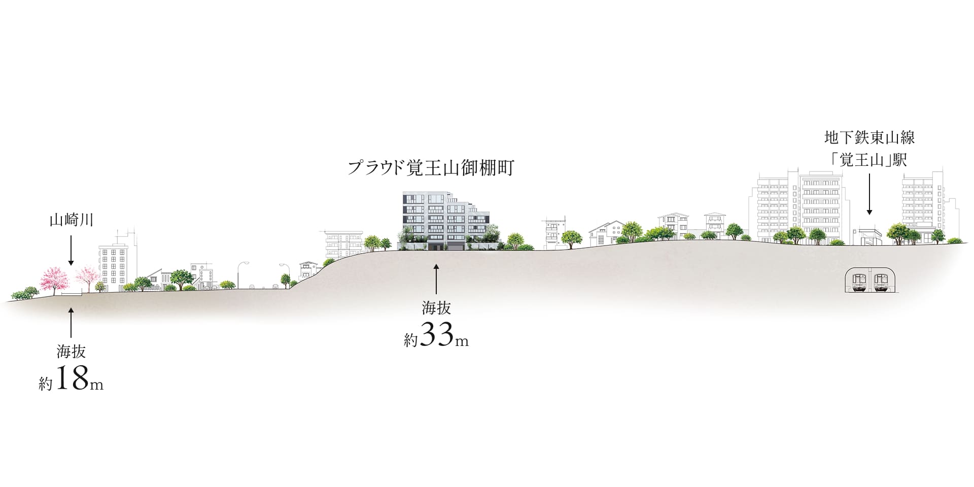 立地概念イラスト
